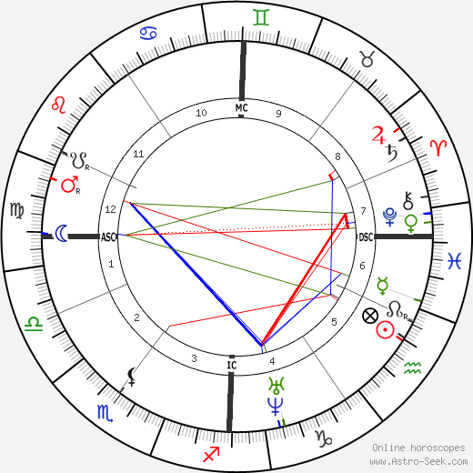 Maxime Du Camp birth chart, Maxime Du Camp astro natal horoscope, astrology