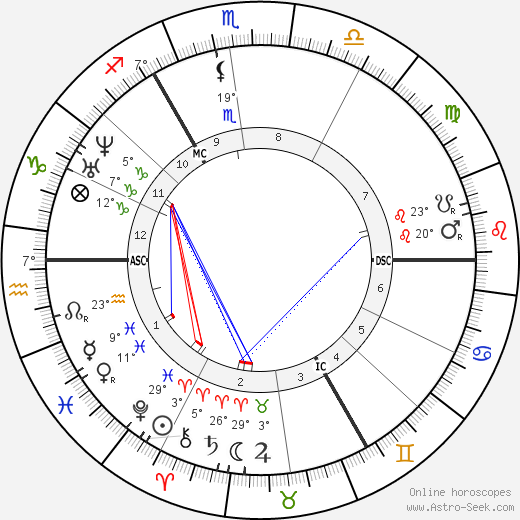 Albrecht Ritschl birth chart, biography, wikipedia 2024, 2025