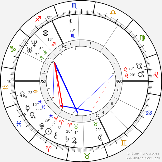 Henri Murger birth chart, biography, wikipedia 2023, 2024