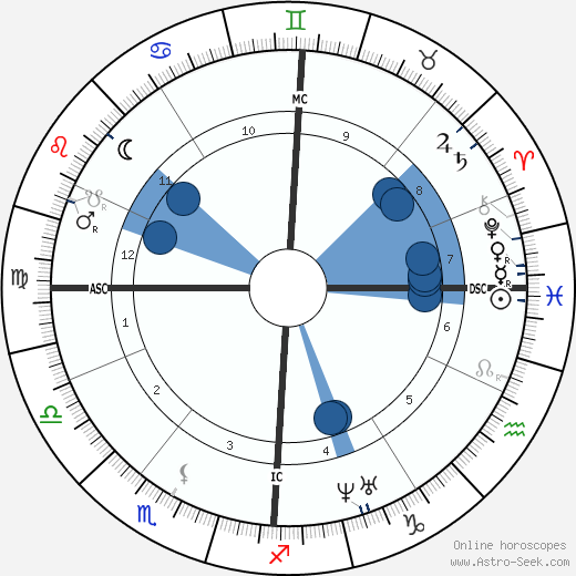 Jules Antoine Lissajous wikipedia, biography, birth chart, instagram Jules Antoine Lissajous wikipedia, horoscope, astrology, instagram