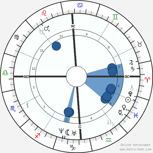 Rosa Bonheur wikipedia, biography, birth chart, instagram Rosa Bonheur wikipedia, horoscope, astrology, instagram