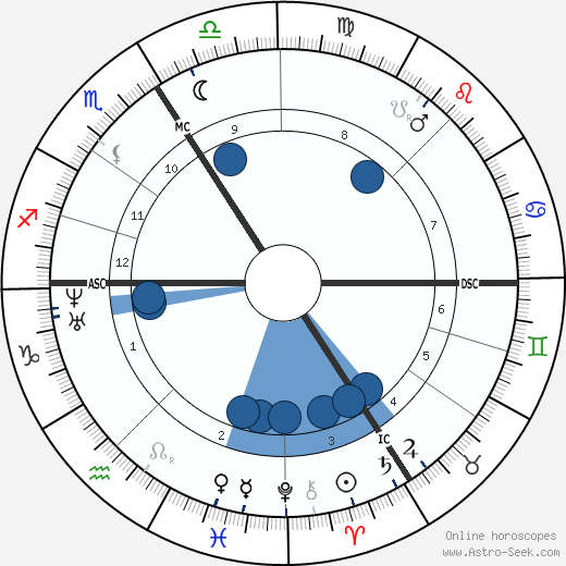 Apollonie Sabatier wikipedia, horoscope, astrology, instagram