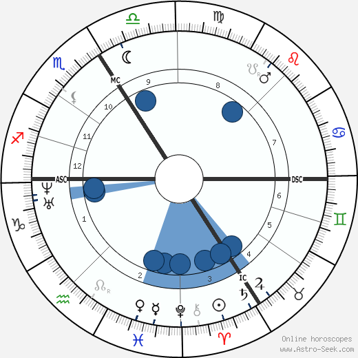 Apollonie Sabatier wikipedia, biography, birth chart, instagram Apollonie Sabatier wikipedia, horoscope, astrology, instagram