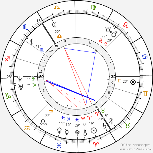 Apollonie Sabatier birth chart, biography, wikipedia 2023, 2024