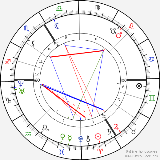 Apollonie Sabatier birth chart, Apollonie Sabatier astro natal horoscope, astrology