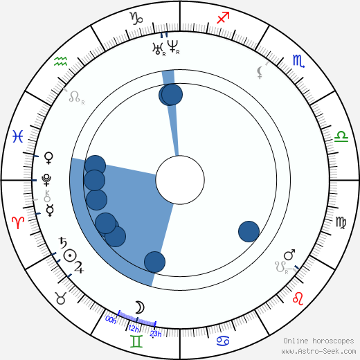 Janko Kráľ horoscope, astrology, sign, zodiac, date of birth, instagram
