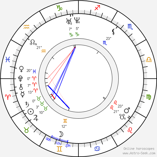 Janko Kráľ birth chart, biography, wikipedia 2023, 2024