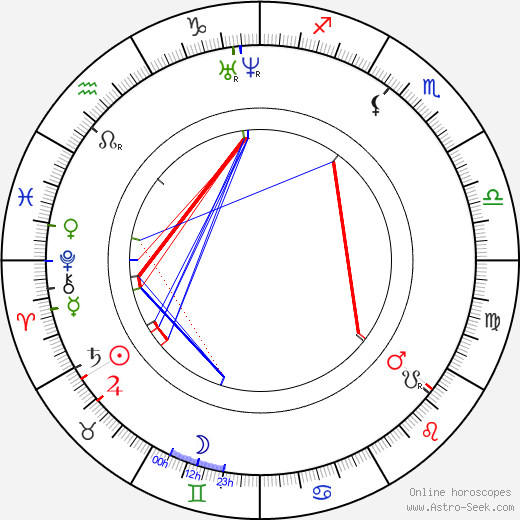 Janko Kráľ birth chart, Janko Kráľ astro natal horoscope, astrology