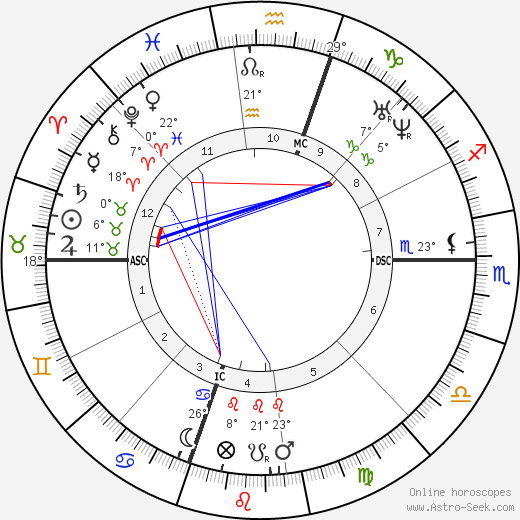 Ulysses S. Grant birth chart, biography, wikipedia 2024, 2025