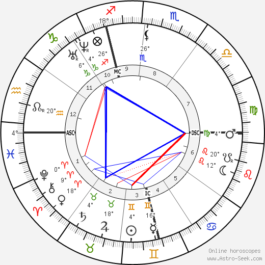 Edmond de Goncourt birth chart, biography, wikipedia 2024, 2025