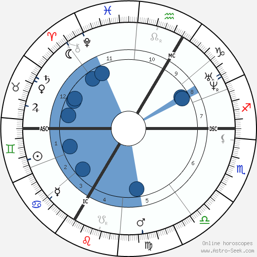 Hyppolite Blot wikipedia, horoscope, astrology, instagram