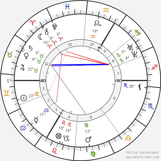 Hyppolite Blot birth chart, biography, wikipedia 2024, 2025