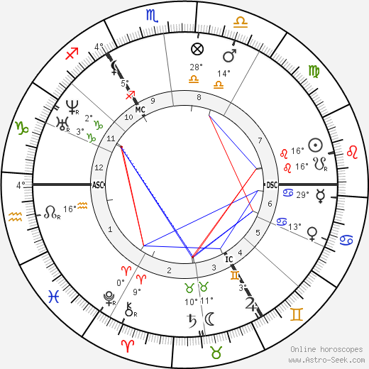 Jacob Moleschott birth chart, biography, wikipedia 2023, 2024