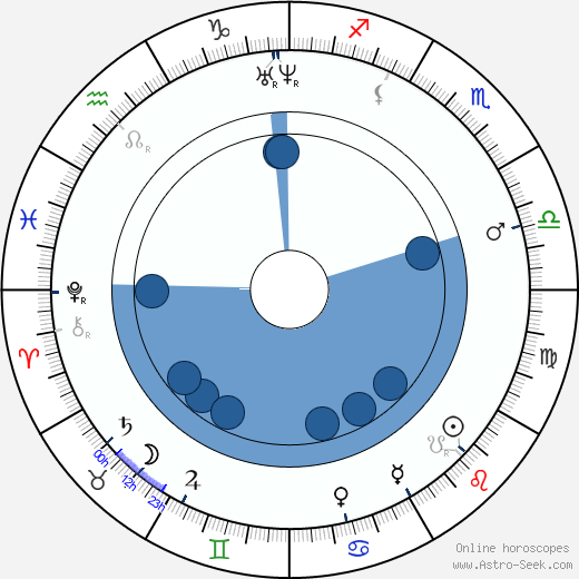 Ján Kalinčiak wikipedia, horoscope, astrology, instagram