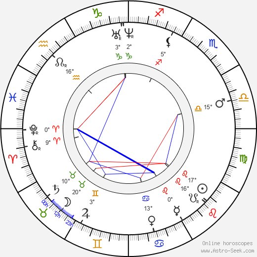 Ján Kalinčiak birth chart, biography, wikipedia 2024, 2025