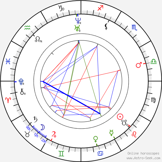 Ján Kalinčiak birth chart, Ján Kalinčiak astro natal horoscope, astrology