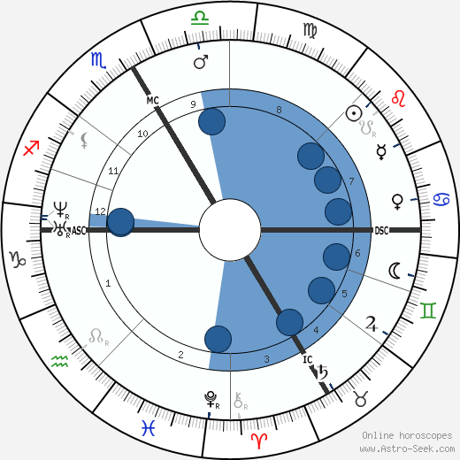 Rodolphe Bresdin wikipedia, biography, birth chart, instagram Rodolphe Bresdin wikipedia, horoscope, astrology, instagram