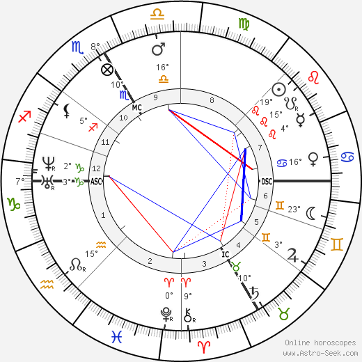 Rodolphe Bresdin birth chart, biography, wikipedia 2024, 2025