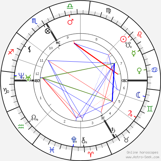 Rodolphe Bresdin birth chart, Rodolphe Bresdin astro natal horoscope, astrology