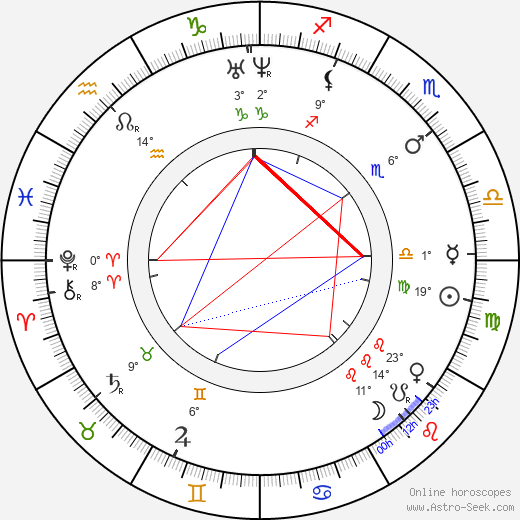 Jindřich Fügner birth chart, biography, wikipedia 2023, 2024