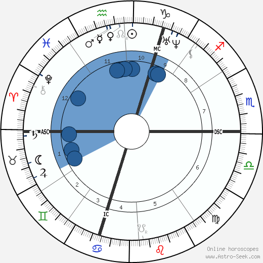 Alexandre Adolphe Goria horoscope, astrology, sign, zodiac, date of birth, instagram