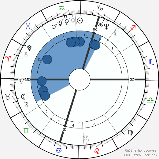 Alexandre Adolphe Goria wikipedia, horoscope, astrology, instagram