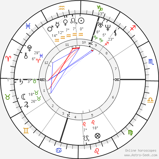 Alexandre Adolphe Goria birth chart, biography, wikipedia 2023, 2024