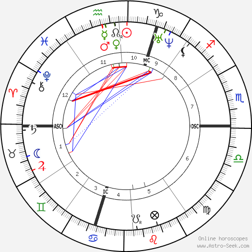 Alexandre Adolphe Goria birth chart, Alexandre Adolphe Goria astro natal horoscope, astrology