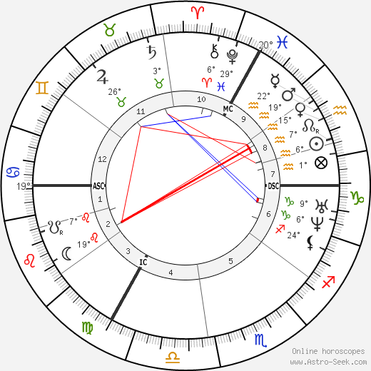 Edouard Victor Lalo birth chart, biography, wikipedia 2024, 2025