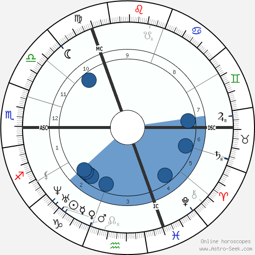 Nicholas Lemmens Oroscopo, astrologia, Segno, zodiac, Data di nascita, instagram