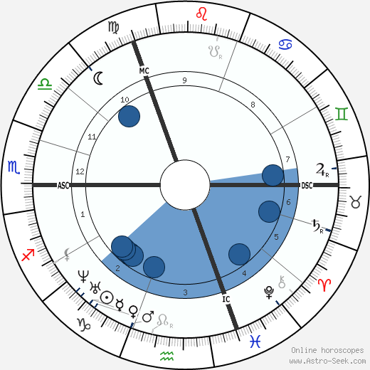 Nicholas Lemmens wikipedia, horoscope, astrology, instagram