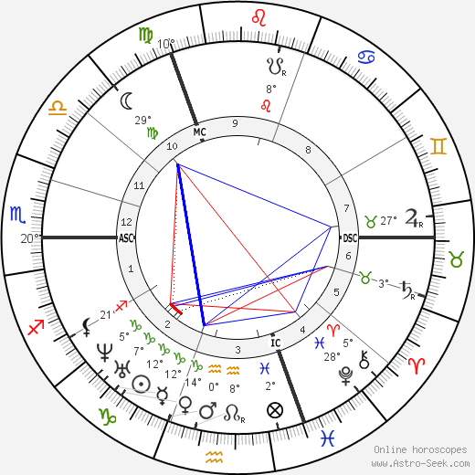 Nicholas Lemmens birth chart, biography, wikipedia 2024, 2025