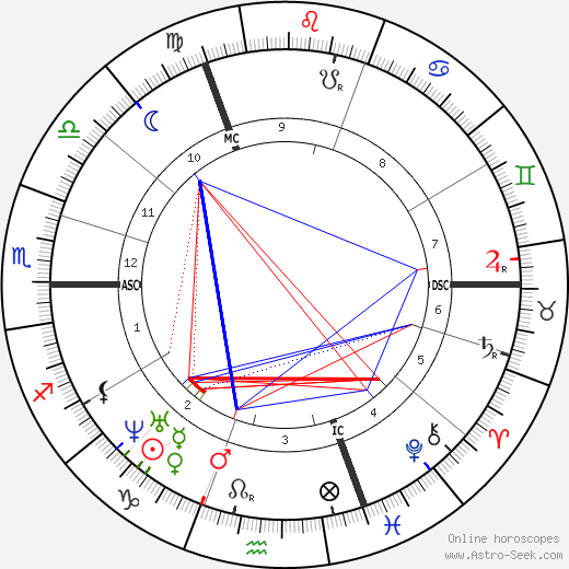 Nicholas Lemmens birth chart, Nicholas Lemmens astro natal horoscope, astrology