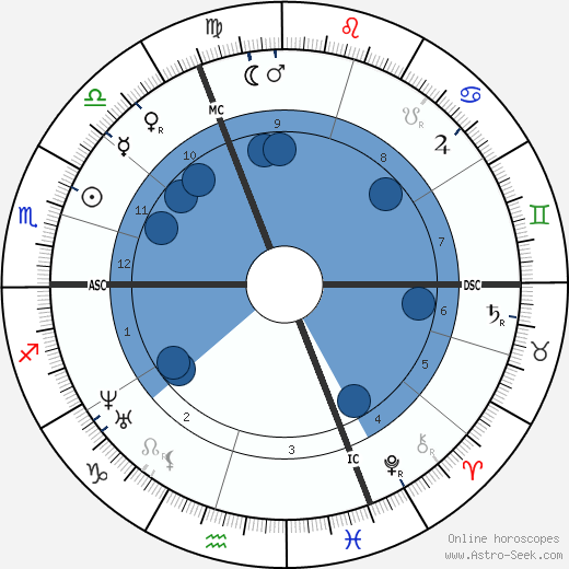 Francois Bertrand wikipedia, horoscope, astrology, instagram