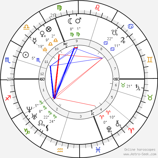 Francois Bertrand birth chart, biography, wikipedia 2024, 2025