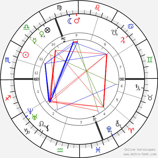 Francois Bertrand birth chart, Francois Bertrand astro natal horoscope, astrology