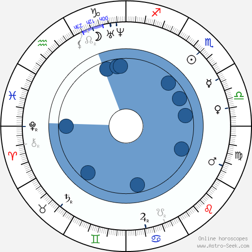 Joseph Monier wikipedia, horoscope, astrology, instagram