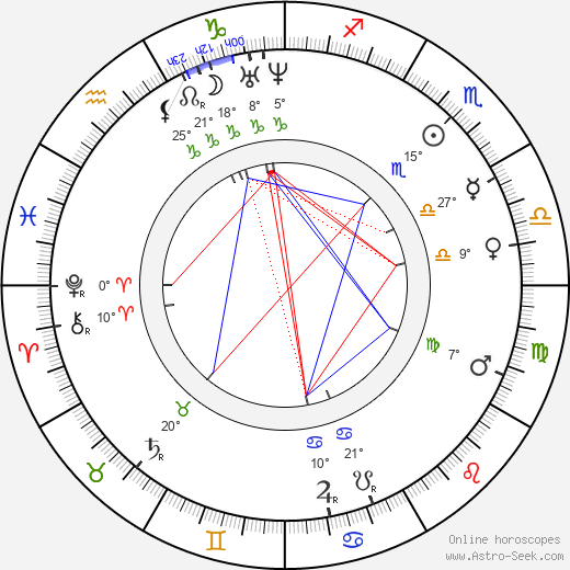 Joseph Monier birth chart, biography, wikipedia 2023, 2024