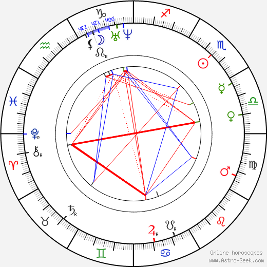 Joseph Monier birth chart, Joseph Monier astro natal horoscope, astrology