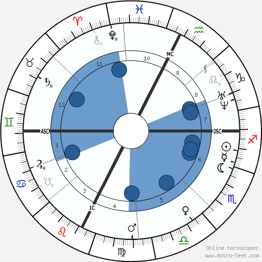 Ernst Reyer wikipedia, horoscope, astrology, instagram