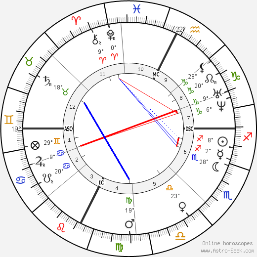 Ernst Reyer birth chart, biography, wikipedia 2023, 2024