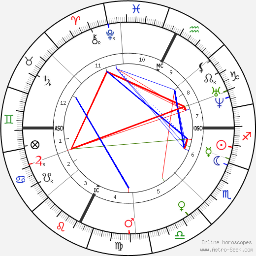 Ernst Reyer birth chart, Ernst Reyer astro natal horoscope, astrology