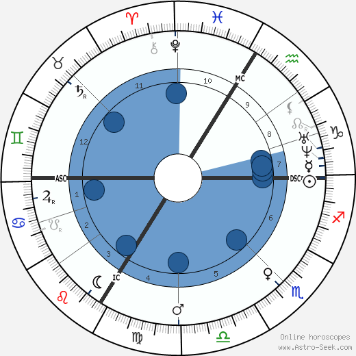 Jean Henri Fabre horoscope, astrology, sign, zodiac, date of birth, instagram