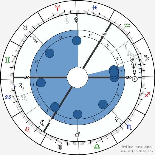 Jean Henri Fabre wikipedia, biography, birth chart, instagram Jean Henri Fabre wikipedia, horoscope, astrology, instagram