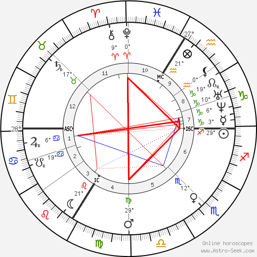 Jean Henri Fabre birth chart, biography, wikipedia 2024, 2025