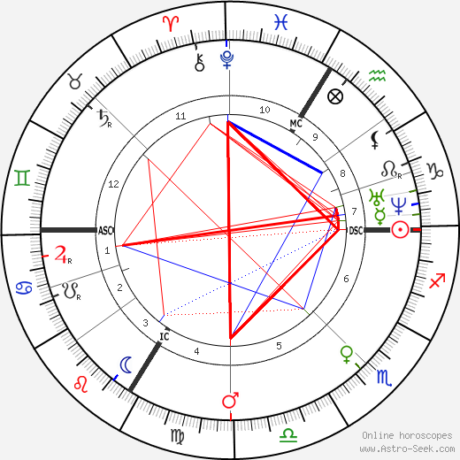 Jean Henri Fabre birth chart, Jean Henri Fabre astro natal horoscope, astrology