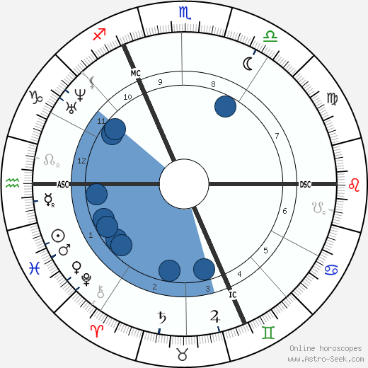 Ernest Renan wikipedia, biography, birth chart, instagram Ernest Renan wikipedia, horoscope, astrology, instagram