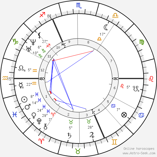 Ernest Renan birth chart, biography, wikipedia 2024, 2025