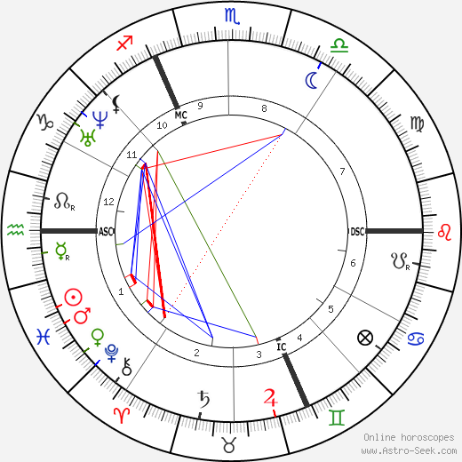 Ernest Renan birth chart, Ernest Renan astro natal horoscope, astrology