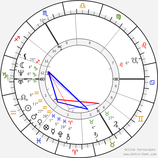 Fritz Boehle birth chart, biography, wikipedia 2024, 2025